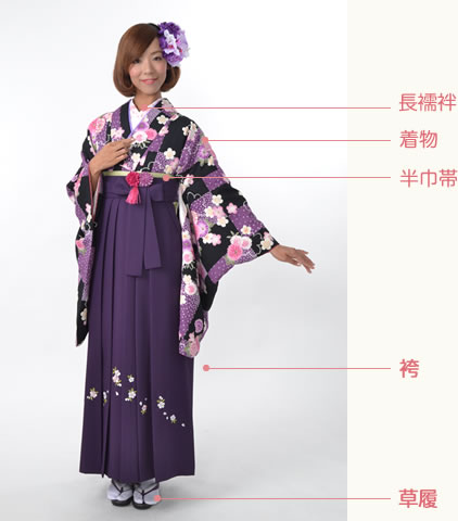 着物・袴セット内容